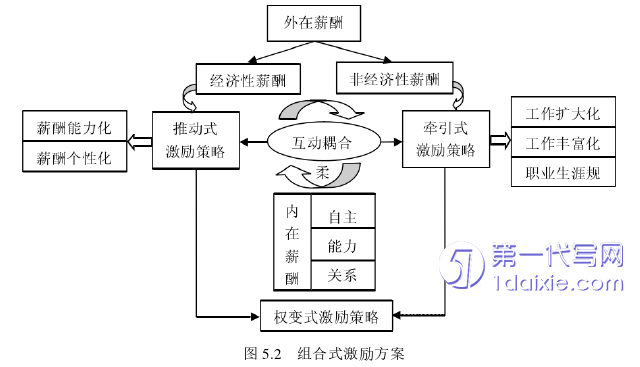 人力资源管理论文参考