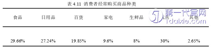 市场营销论文参考