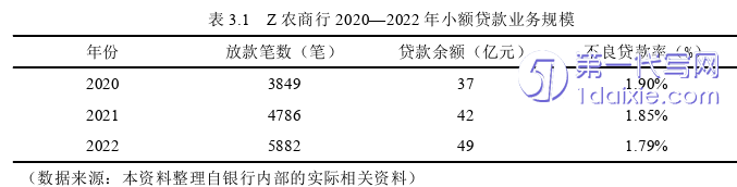 管理学论文怎么写