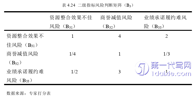 会计论文参考
