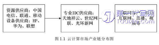 会计论文怎么写