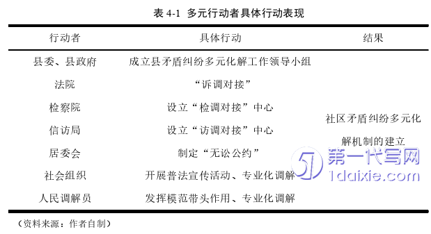 行政管理毕业论文参考