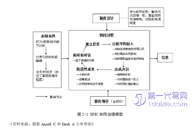 行政管理毕业论文怎么写
