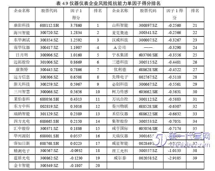 毕业论文范文参考