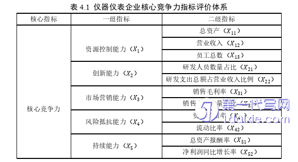 毕业论文范文怎么写