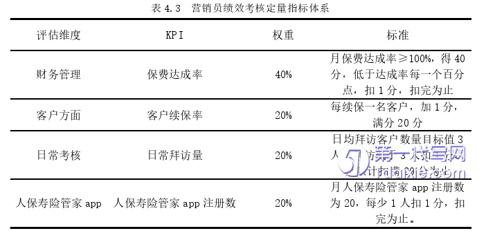 人力资源管理论文参考