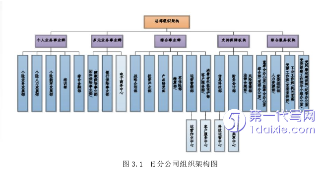 人力资源管理论文怎么写