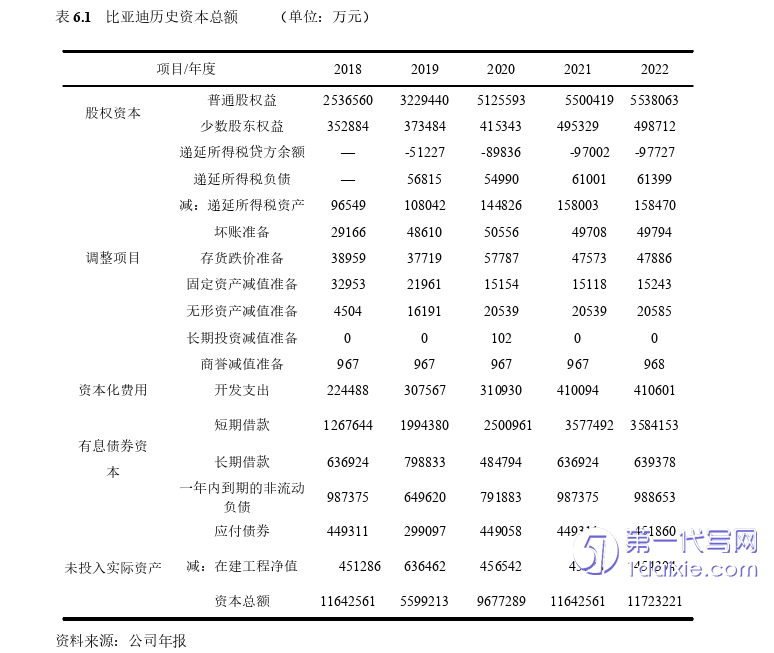 财务管理论文参考