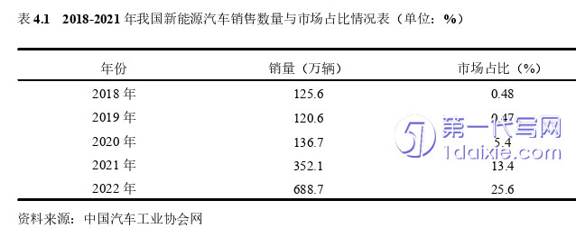 财务管理论文怎么写