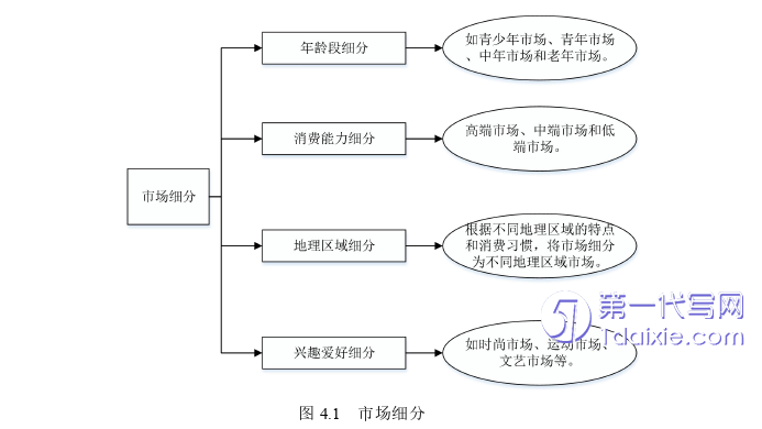 市场营销论文参考