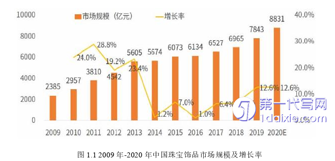 市场营销论文怎么写