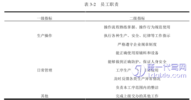 人力资源管理论文怎么写