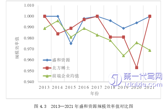 财务管理论文参考