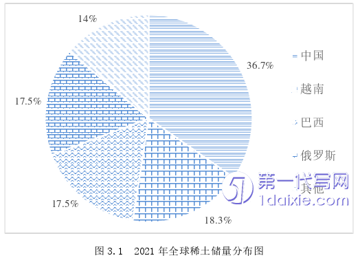 财务管理论文怎么写