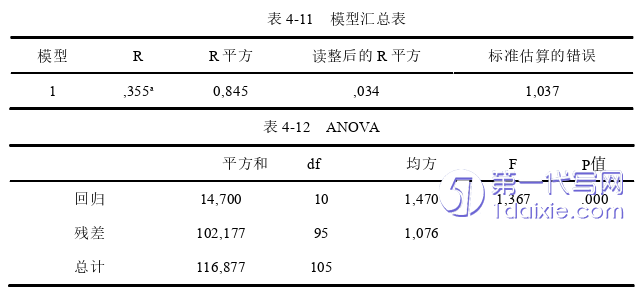 电子商务论文参考
