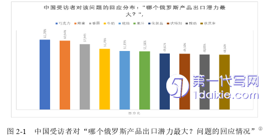 电子商务论文怎么写