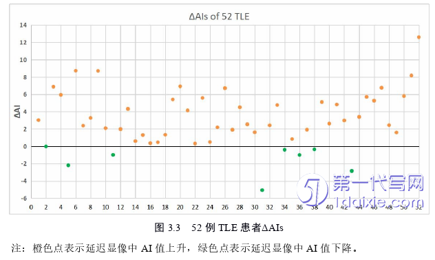 医学论文参考