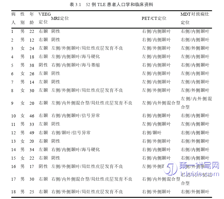 医学论文怎么写