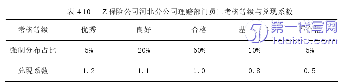 人力资源管理论文参考