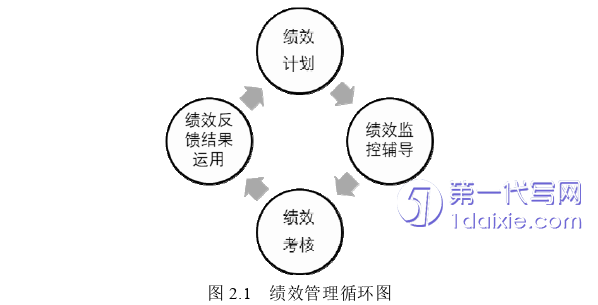 人力资源管理论文怎么写