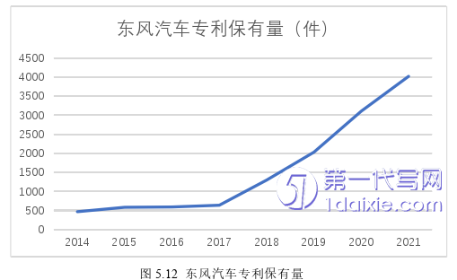 财务管理论文参考
