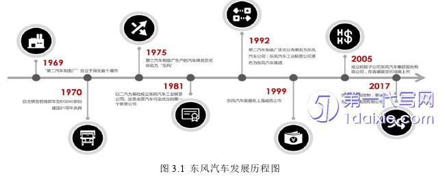 财务管理论文怎么写
