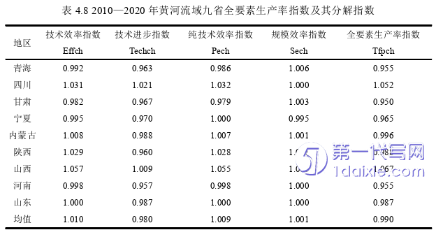 物流论文参考