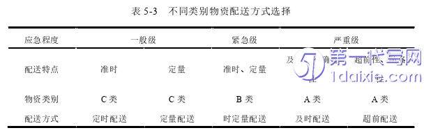 物流论文参考