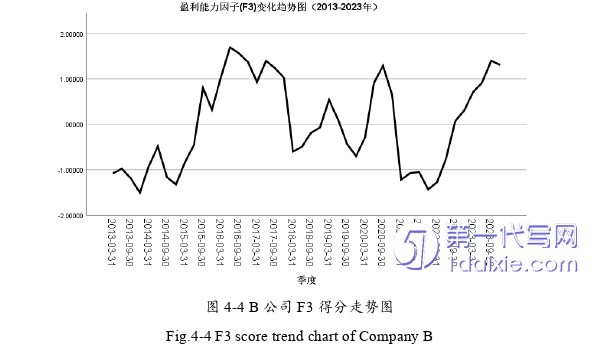 财务管理论文参考