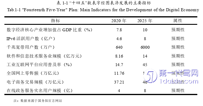 项目管理论文参考