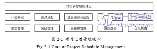 项目管理论文怎么写