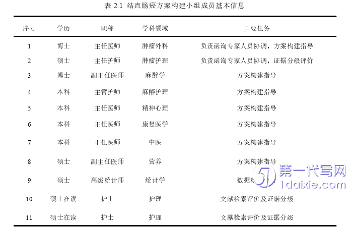 医学论文怎么写