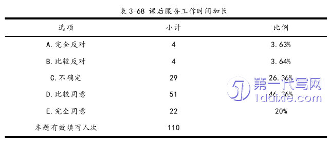 教育论文参考