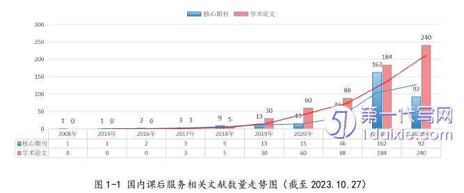 教育论文怎么写