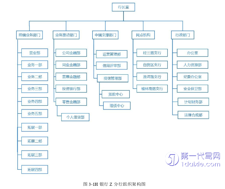 管理学论文怎么写