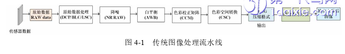 计算机论文参考