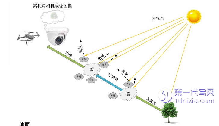 计算机论文怎么写