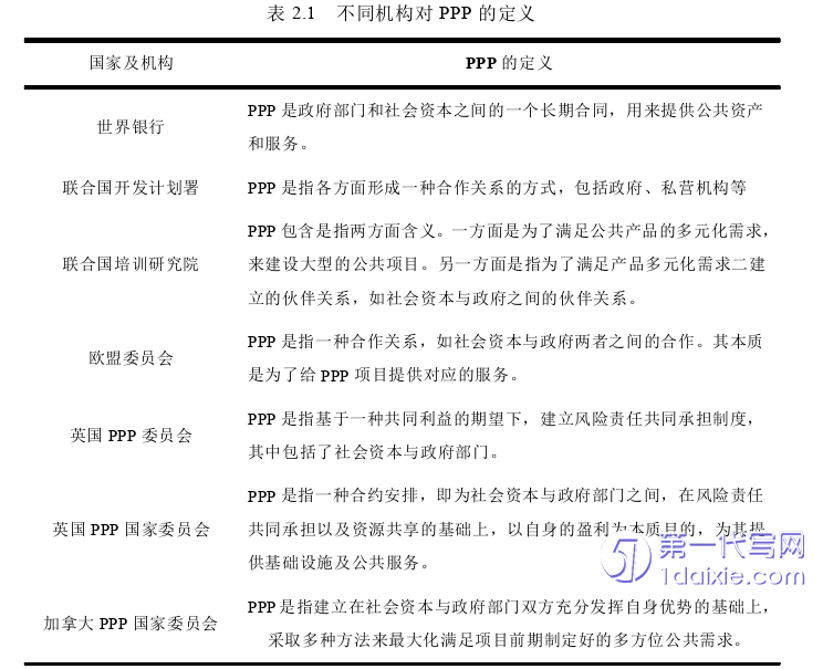 项目管理论文怎么写