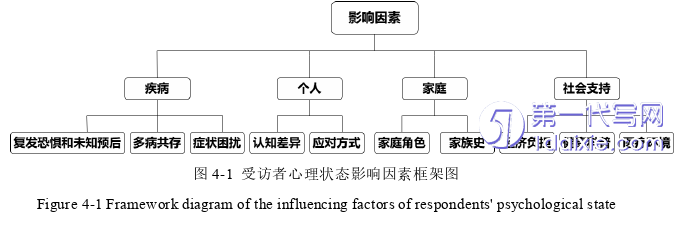 医学论文怎么写