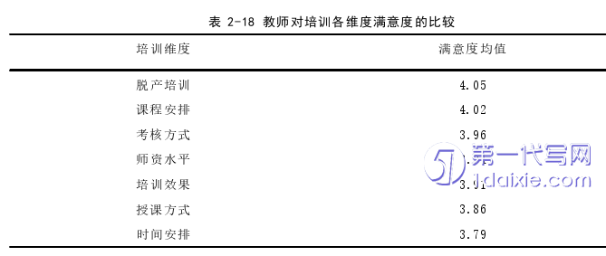 教育论文参考