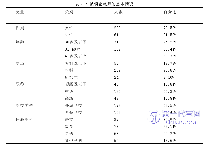教育论文怎么写