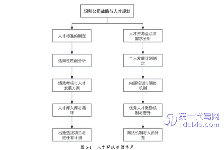 管理学论文参考