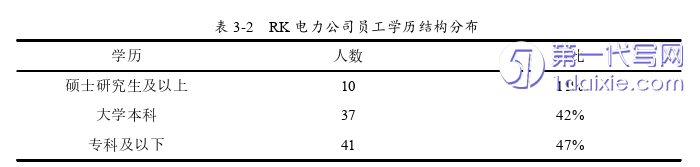 管理学论文怎么写