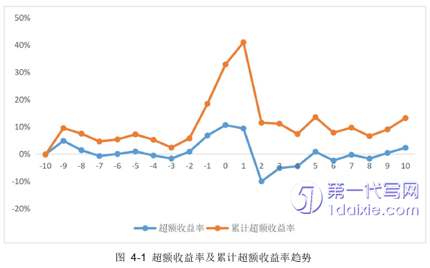 会计论文参考