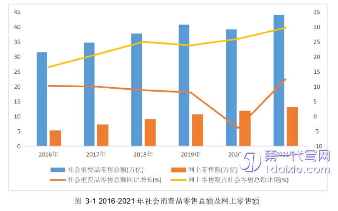 会计论文怎么写