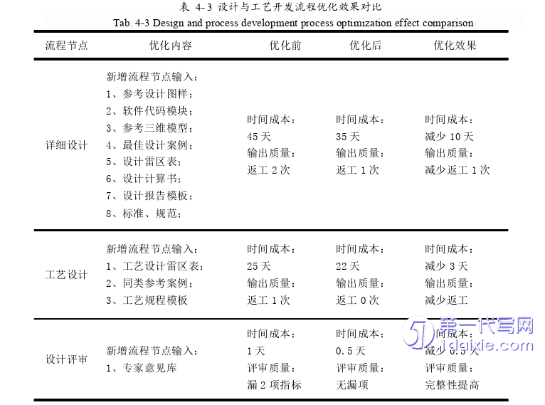 项目管理论文参考