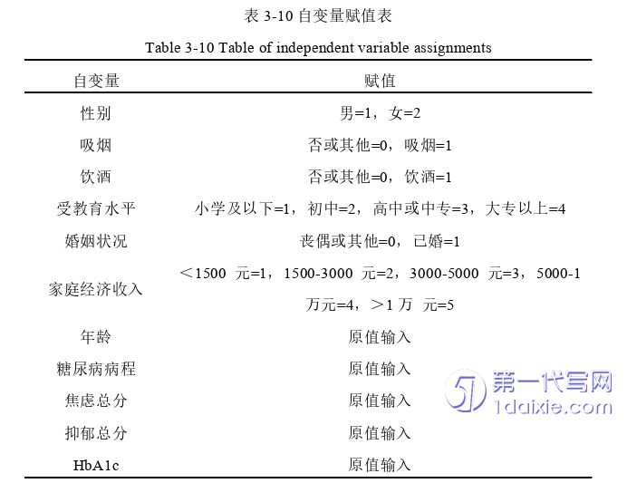 医学论文参考