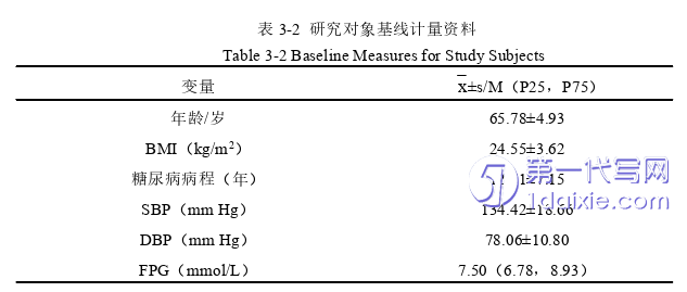 医学论文怎么写