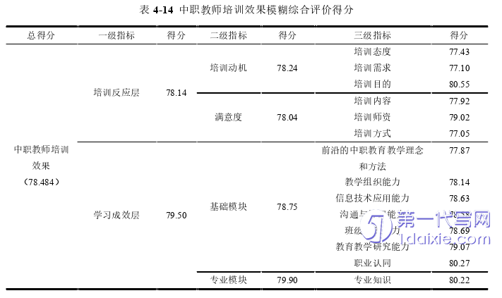 教育论文参考