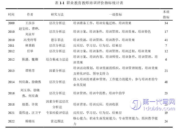 教育论文怎么写